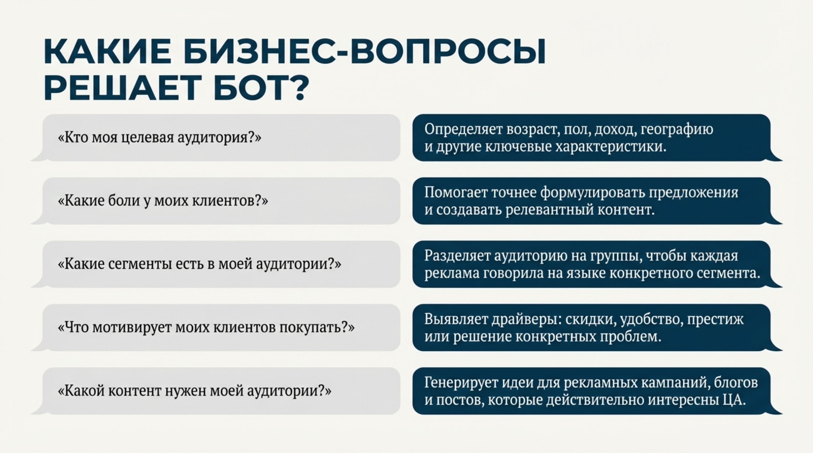 как определить целевую аудиторию и создать портрет клиента