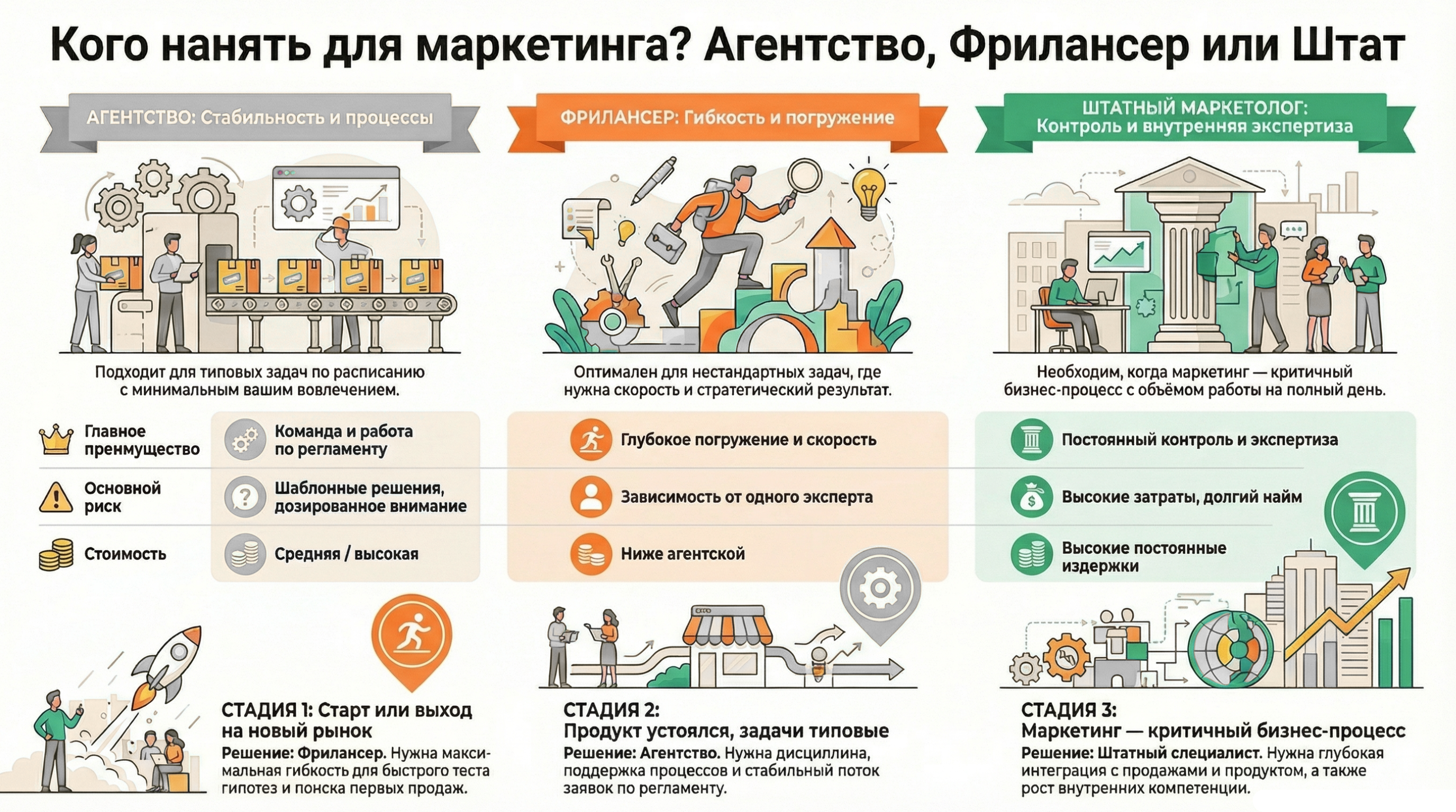 кого нанять для маркетинга